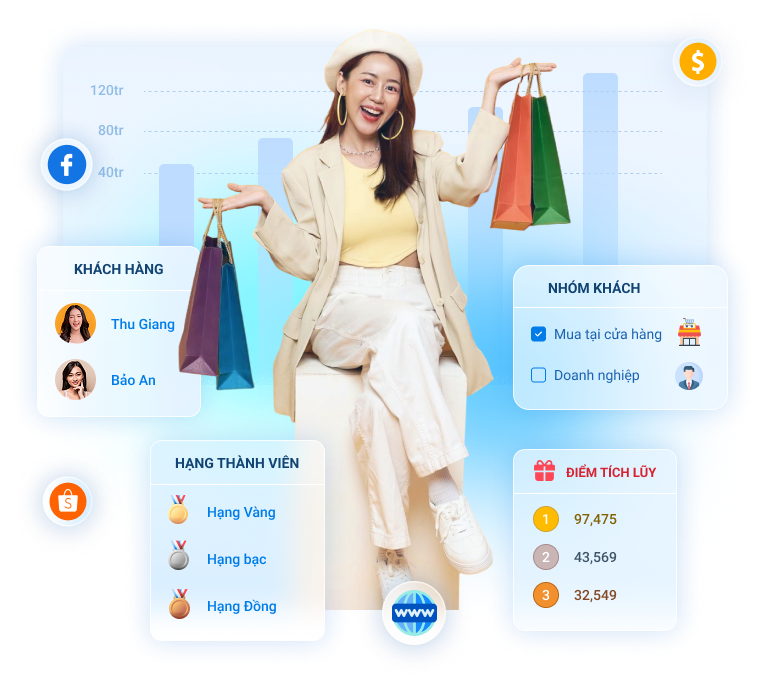 Thấu hiểu khách hàng, thúc đẩy doanh số quay lại